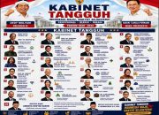 PDIP Bandingkan Kabinet KDM-Ahok dengan Merah Putih: Jauh Lebih Baik